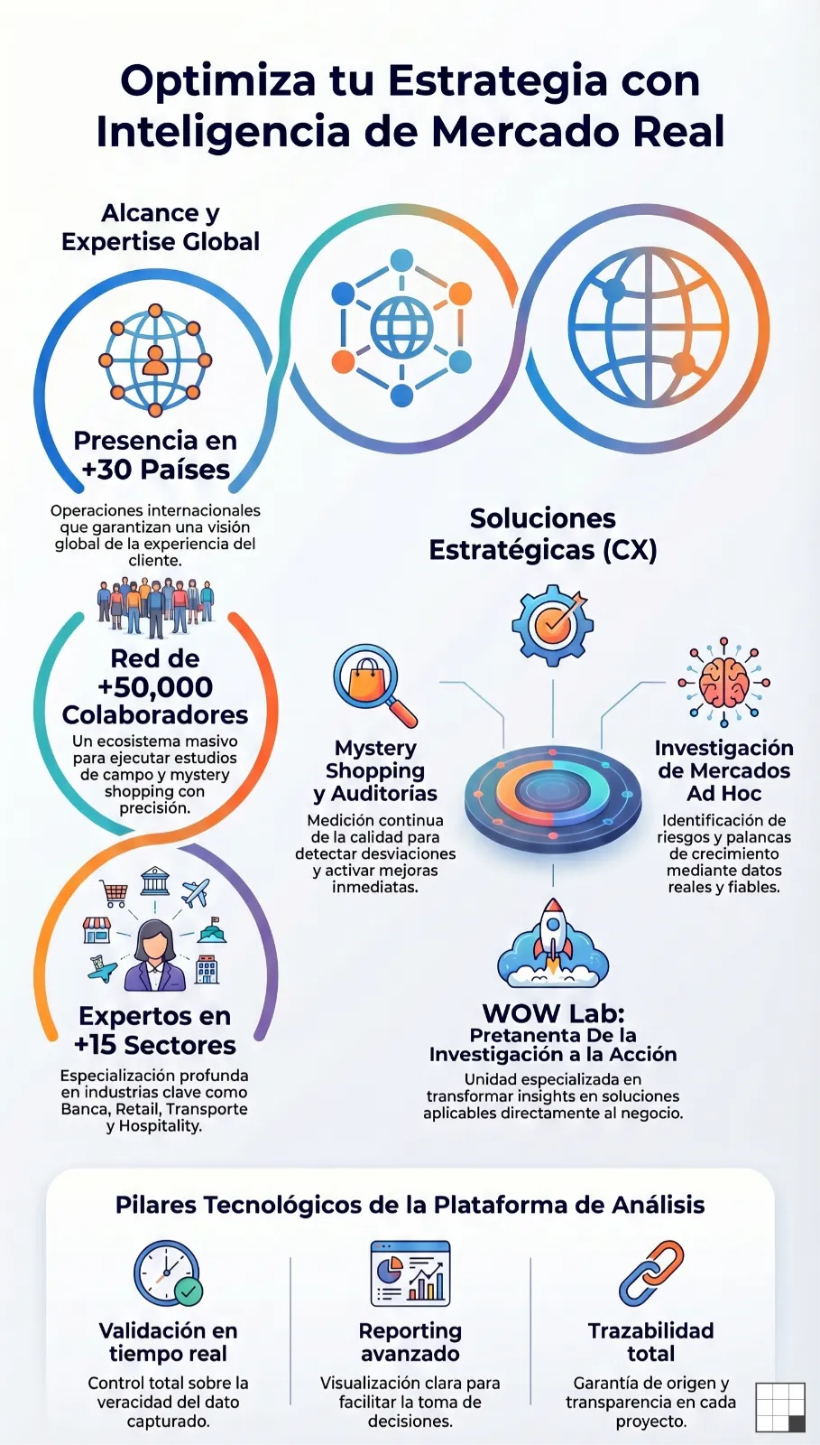 ¿Tu estrategia de negocio se basa en suposiciones o en datos reales del mercado?